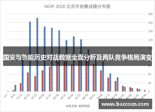 国安与鲁能历史对战数据全面分析及两队竞争格局演变