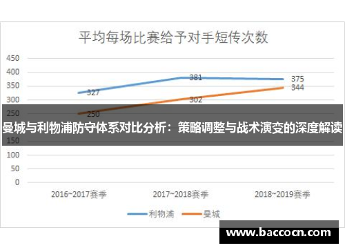 曼城与利物浦防守体系对比分析：策略调整与战术演变的深度解读