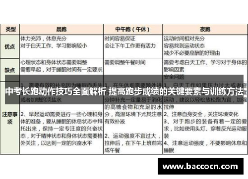 中考长跑动作技巧全面解析 提高跑步成绩的关键要素与训练方法